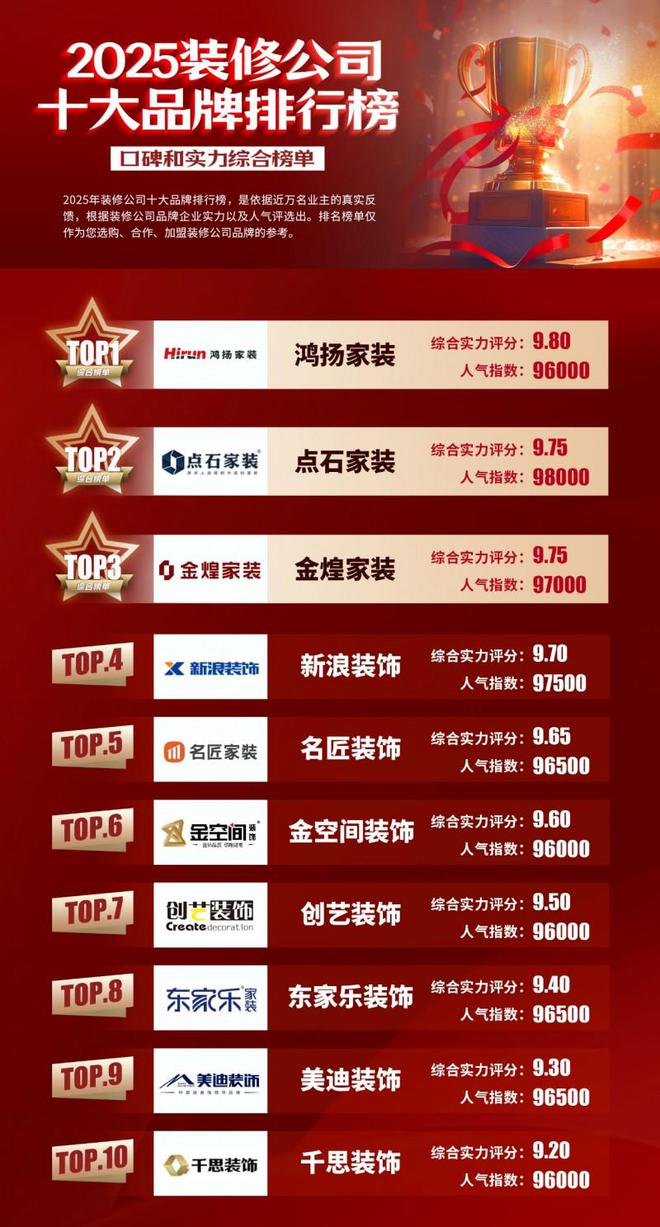 半岛bandao体育官方湖南家装公司十强口碑排名（2025年最新具体榜单）(图1)